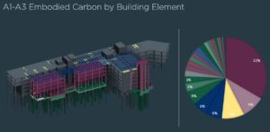 LasdunWallA1-A3Carbon