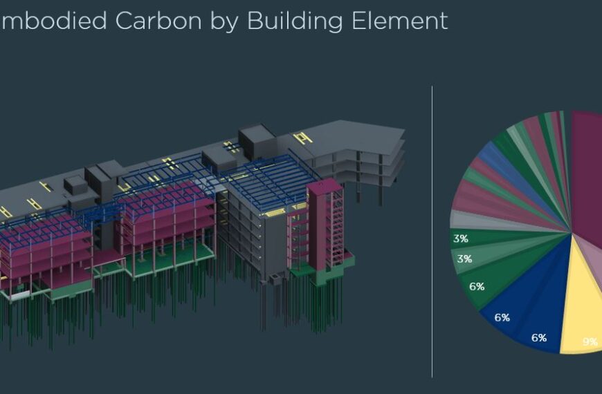 Built Environment Experience