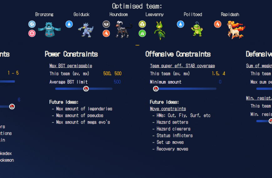Pokemon team optimiser