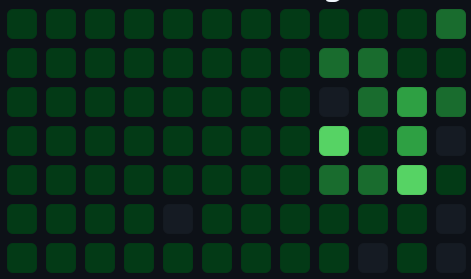 Progamming experience